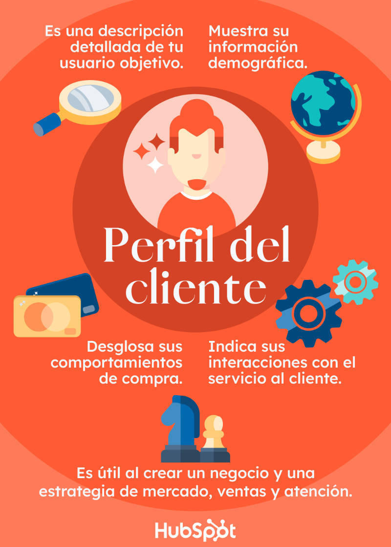 Infografía tomada de hubspot.coom que explica las características de un 'perfil del cliente'